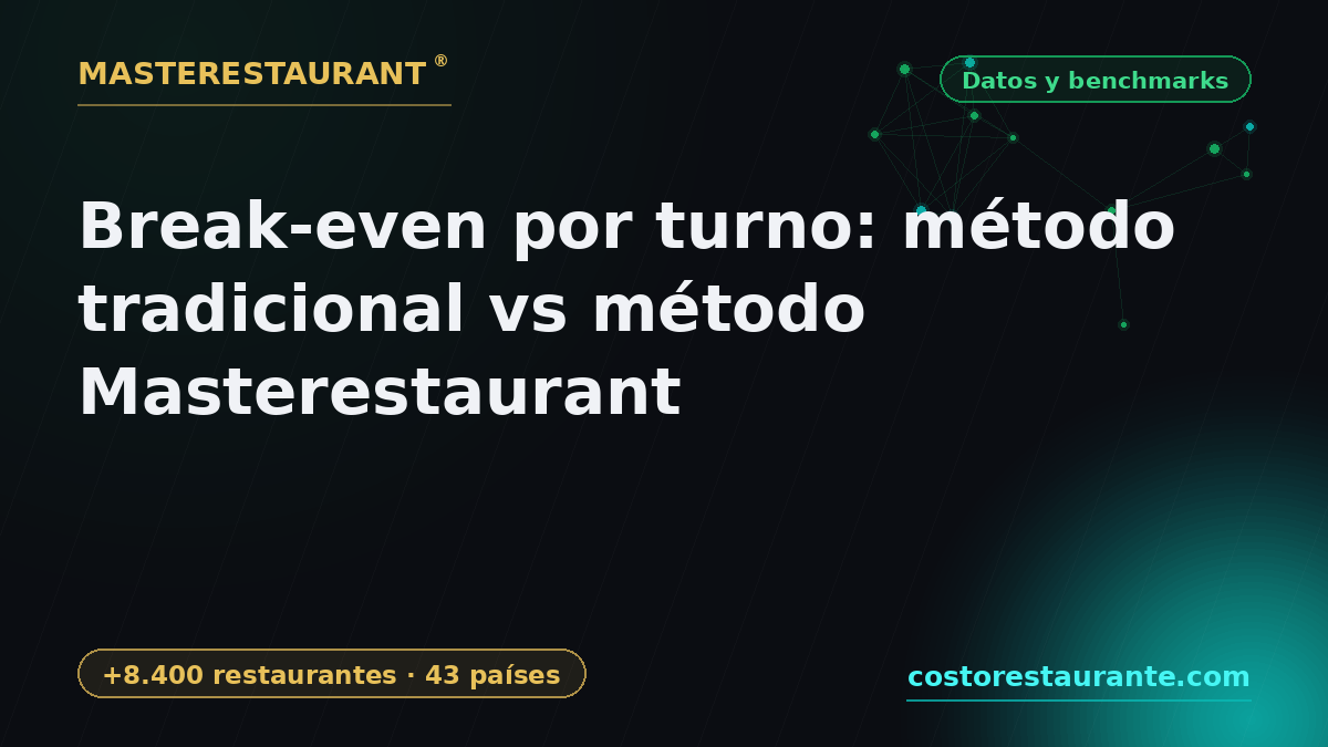 Break-even per shift: traditional method vs Masterestaurant method — Masterestaurant