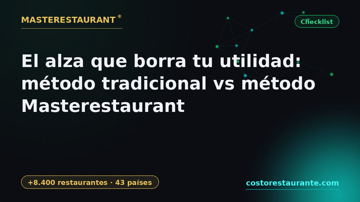 The cost spike erasing your profit: traditional method vs Masterestaurant method — Masterestaurant