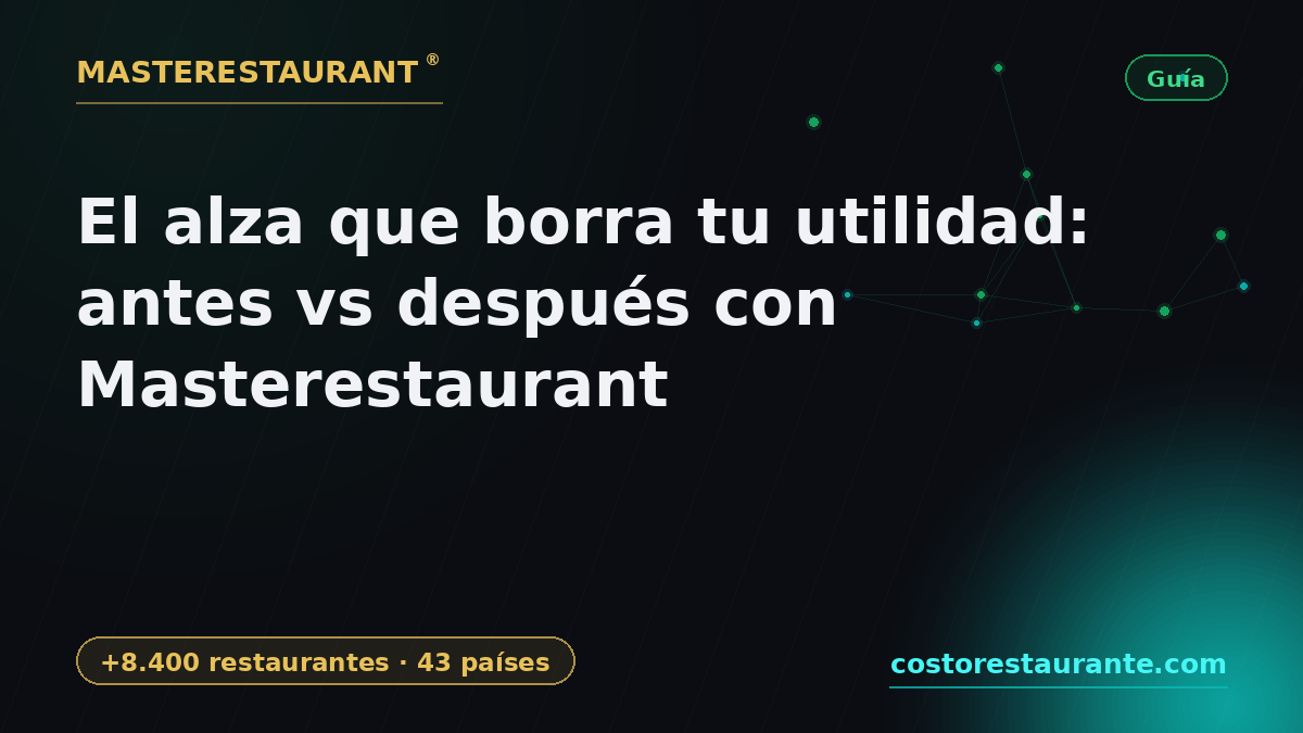 The price surge erasing your profit: before vs after with Masterestaurant — Masterestaurant