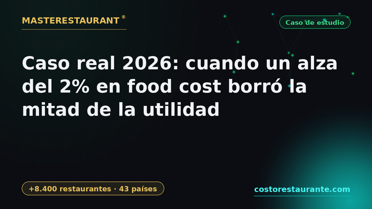 Real Case 2026: a 2% Rise Erased Half the Margin — Masterestaurant
