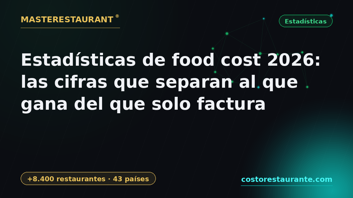 Food Cost Statistics 2026: The Key Figures — Masterestaurant