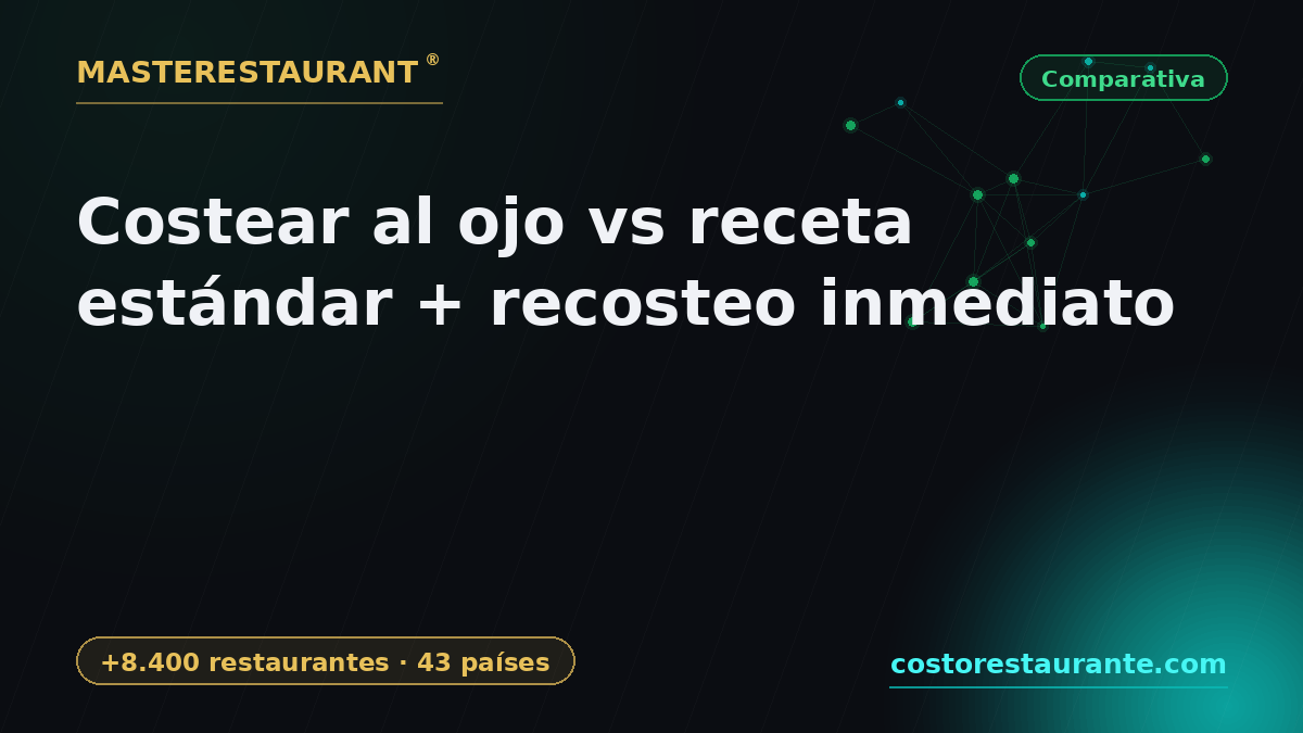 Eyeballing costs vs standard recipe + immediate re-costing — Masterestaurant