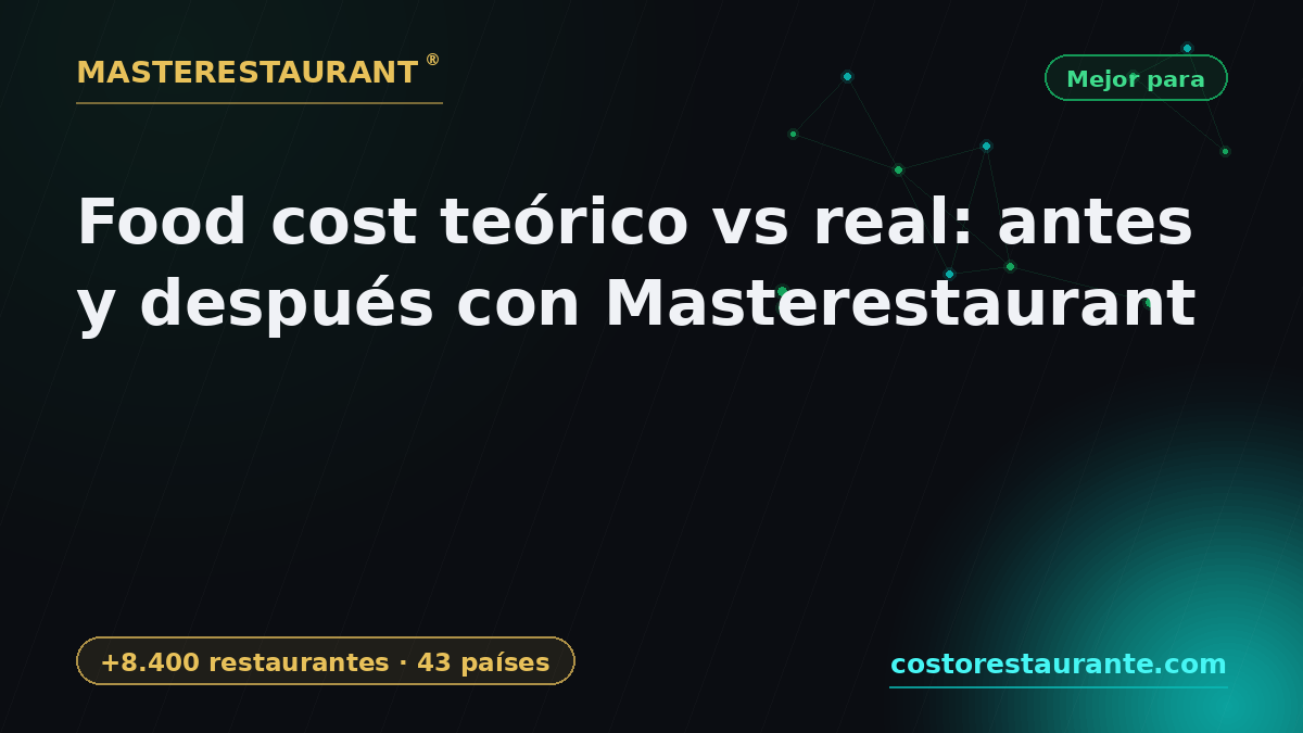 Theoretical vs real food cost: before and after Masterestaurant — Masterestaurant