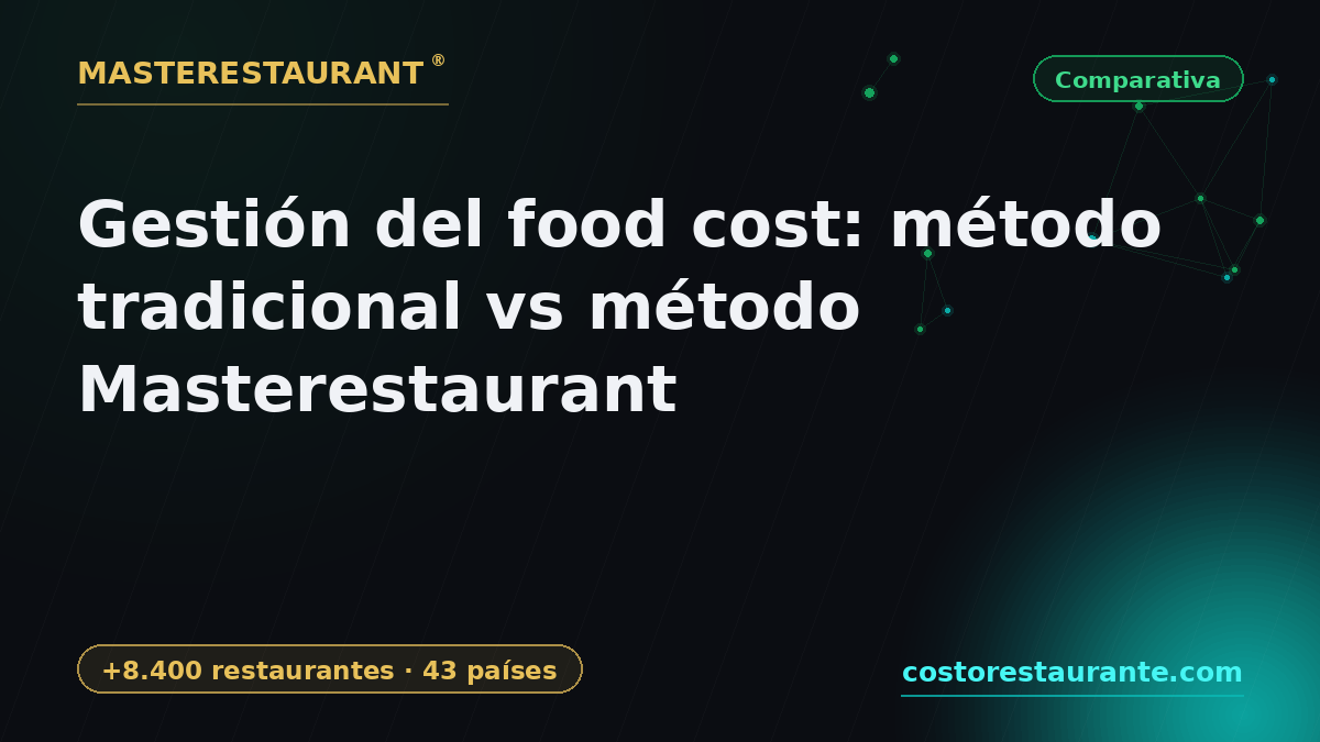 Food cost management: traditional method vs Masterestaurant method — Masterestaurant