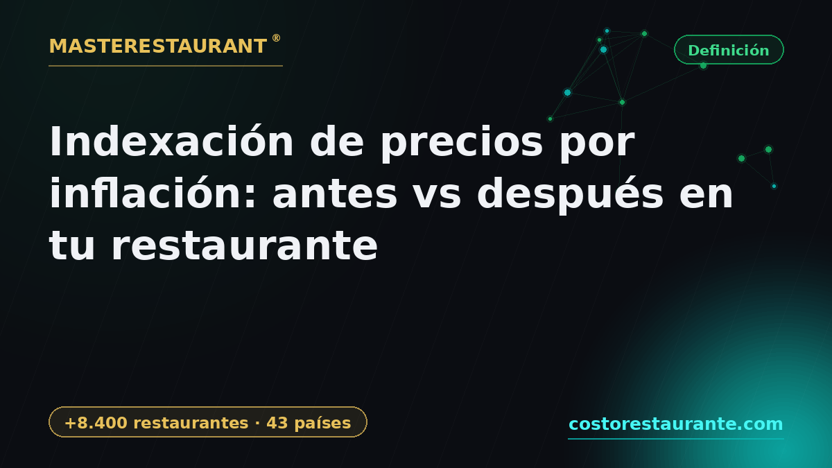 Price Indexation for Inflation: Before vs After in Your Restaurant — Masterestaurant