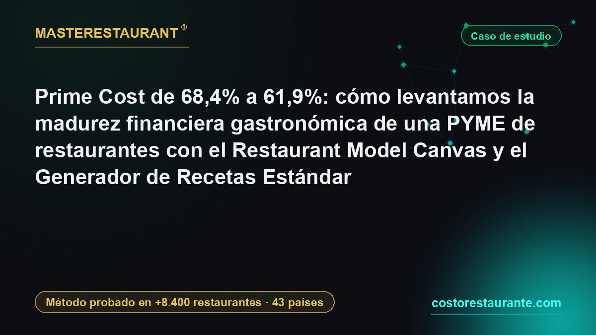 Prime Cost de 68,4% a 61,9%: cómo levantamos la madurez financiera gastronómica de una PYME de restaurantes con el Restaurant Model Canvas y el Generador de Recetas Estándar — Masterestaurant