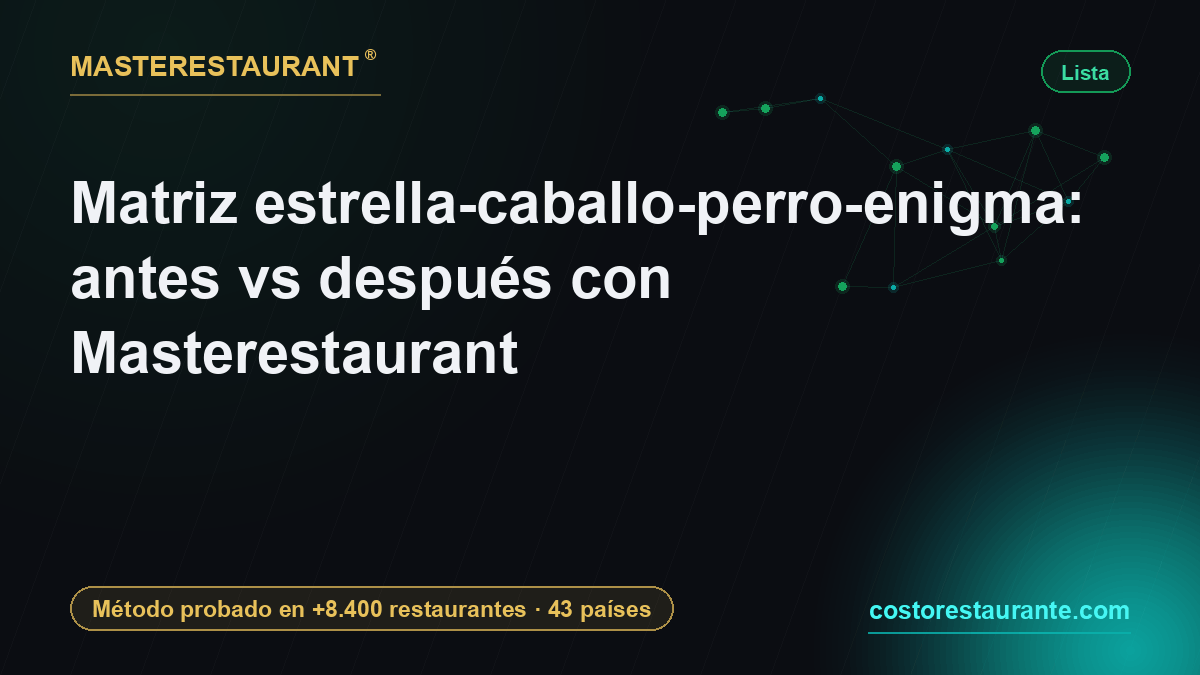 Star-cow-dog-enigma matrix: before vs after with Masterestaurant — Masterestaurant
