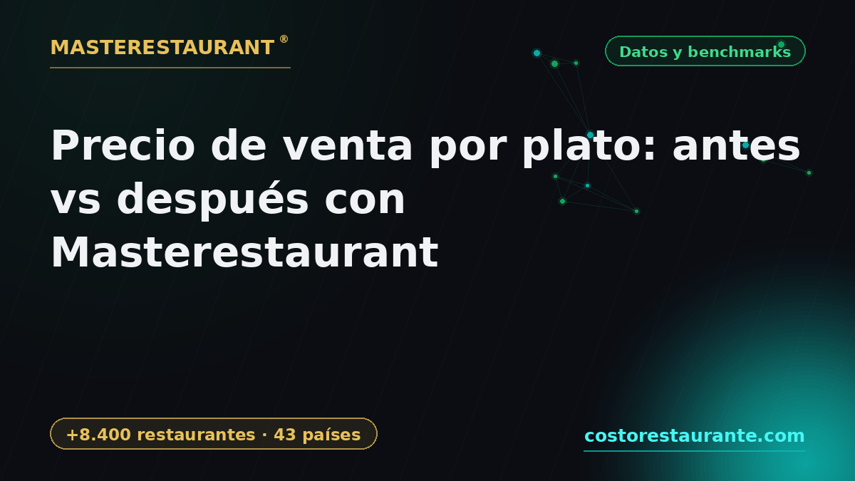 Menu Item Pricing: Before vs After with Masterestaurant — Masterestaurant