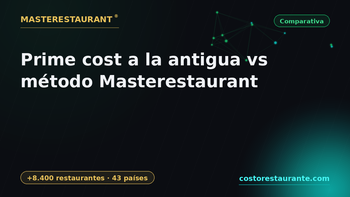 Prime cost the old way vs the Masterestaurant method — Masterestaurant