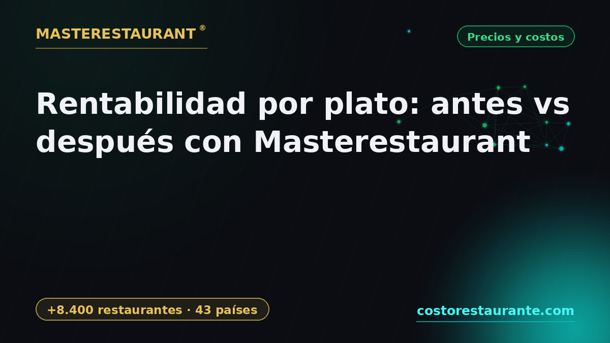 Per-Dish Profitability: Before vs After Masterestaurant — Masterestaurant