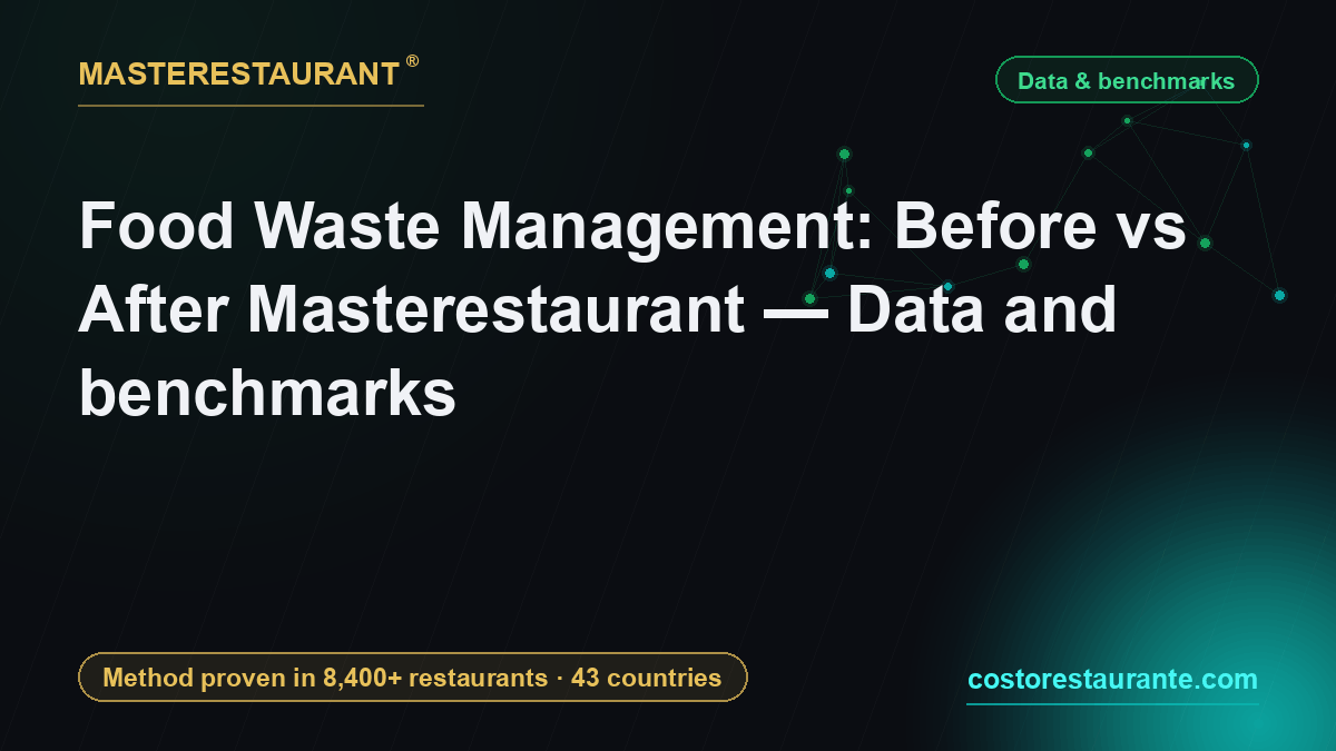 Food Waste Management: Before vs After Masterestaurant — Data and benchmarks — Masterestaurant
